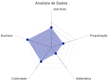 Analista de Dados
