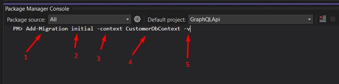 GraphQL 16