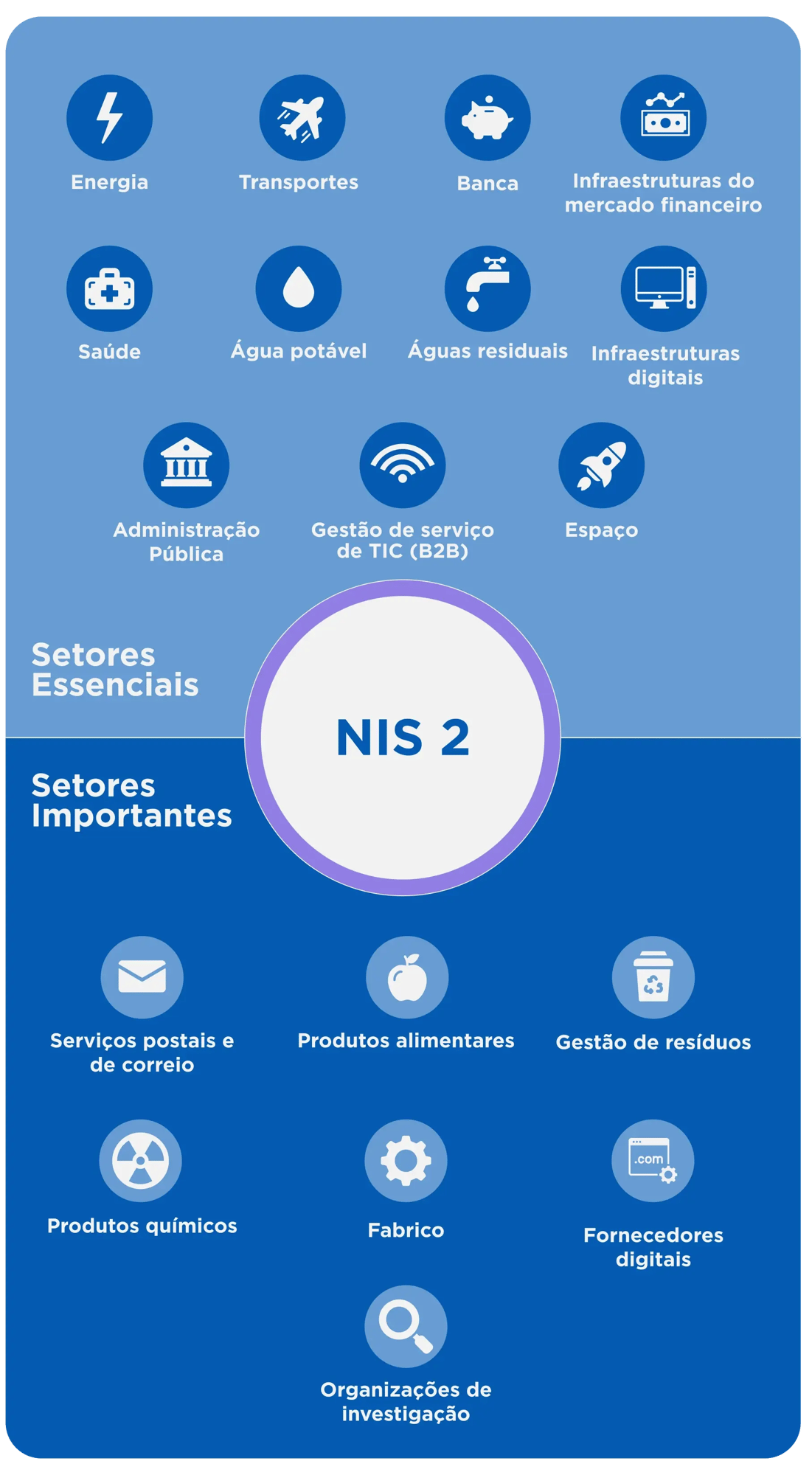 NIS 2 Sectors Infographic PT-1