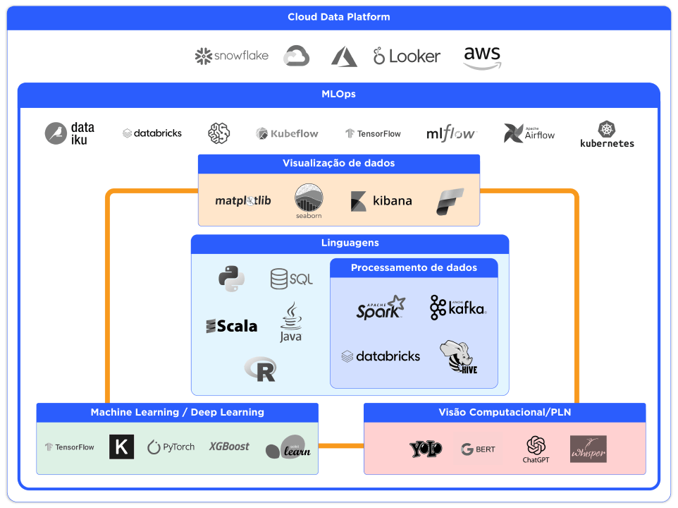 Data Science & Machine Learning technical expertise